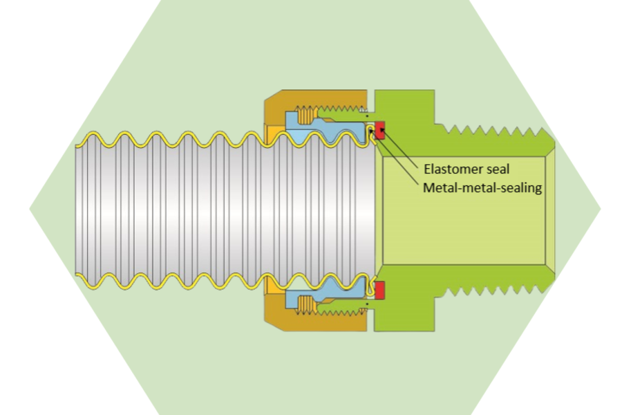 Graphic illustration of double sealing technology Fittings BOACRAFT