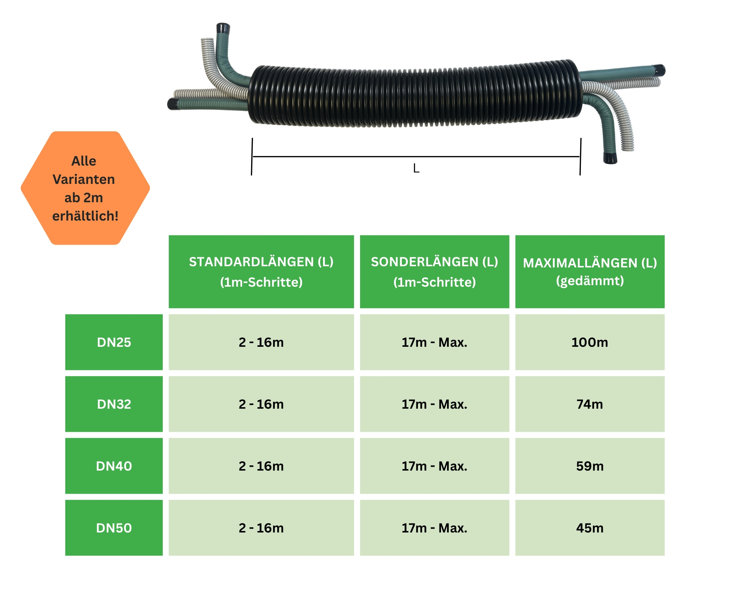 TERRA+ verfügbare Längen in Tabelle dargestellt